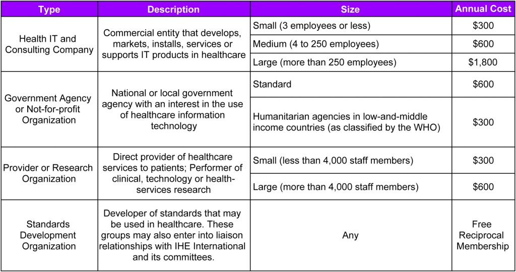 Membership - IHE International